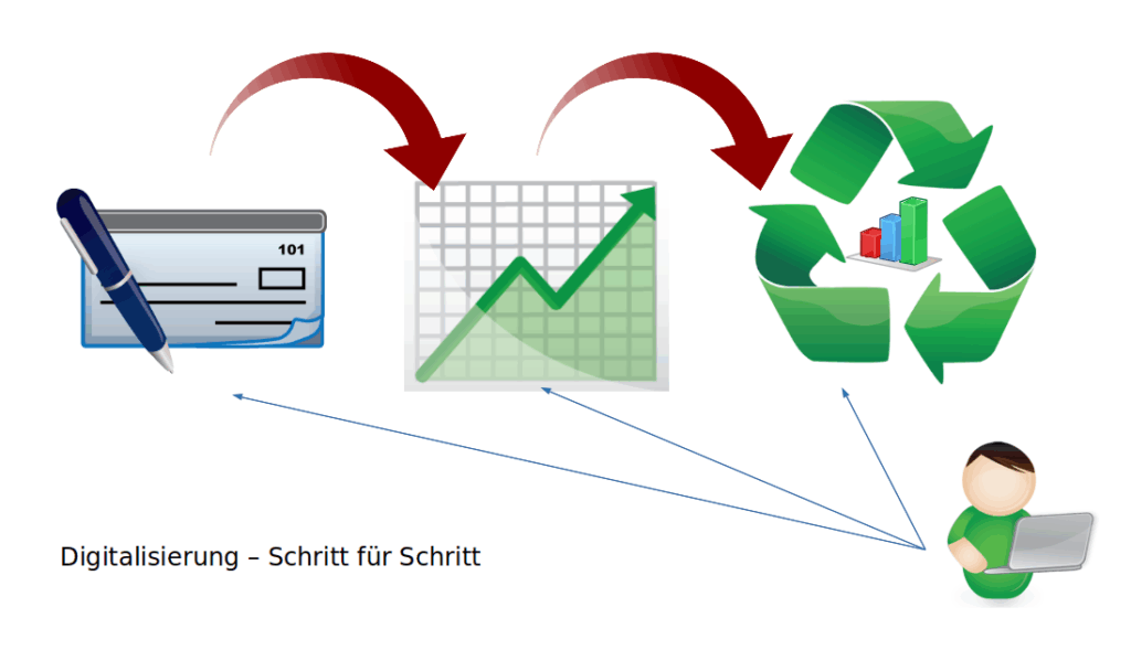 Digitalisierung-copyright-dfkconsult-1024x589 DFK Consult