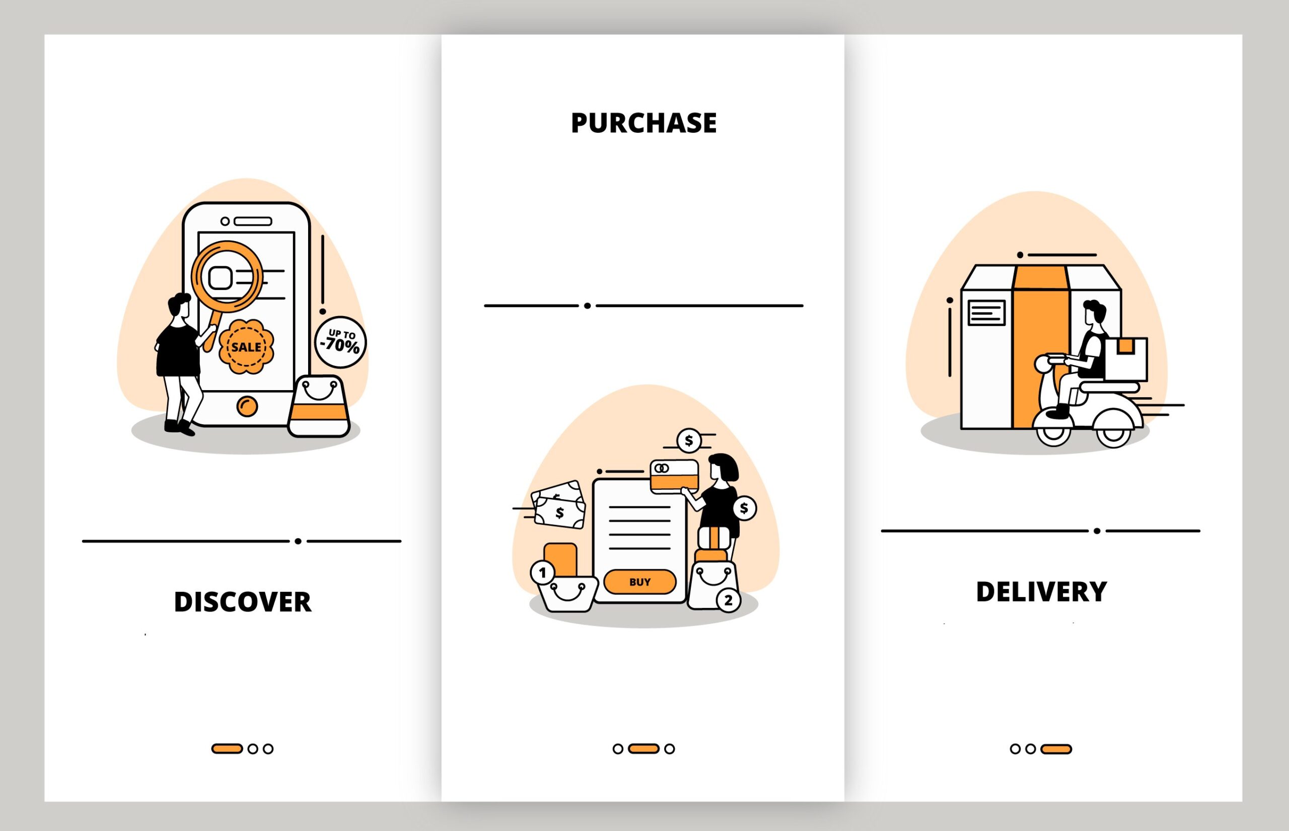 business central order, invoice & ship process