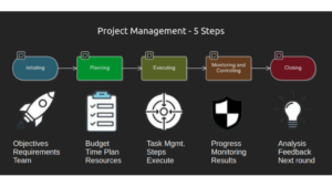 pm-5-steps-3-300x169 DFK-IT